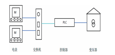 安科瑞丁一18761599093758.png