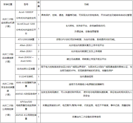 安科瑞丁一187615990932635.png