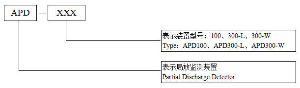 679-APD系列局放監(jiān)測裝置安裝說明V1.6-202506041638389.png