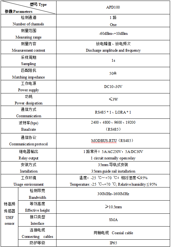 679-APD系列局放監(jiān)測裝置安裝說明V1.6-202506041638405.png