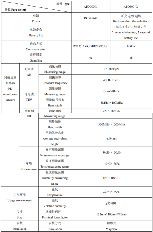679-APD系列局放監(jiān)測裝置安裝說明V1.6-202506041638407.png