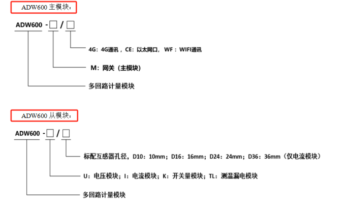 544 ADW600系列多回路計(jì)量模塊使用說(shuō)明書(shū)V1.1 804.png
