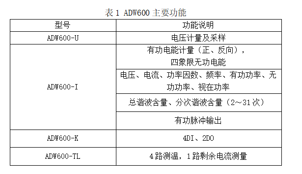 544 ADW600系列多回路計(jì)量模塊使用說(shuō)明書(shū)V1.1 817.png