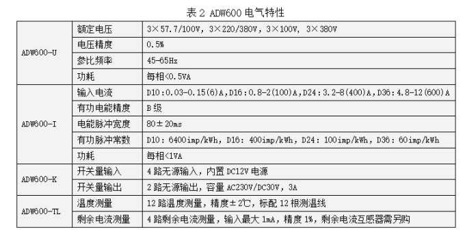 544 ADW600系列多回路計(jì)量模塊使用說(shuō)明書(shū)V1.1 823.png