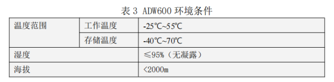 544 ADW600系列多回路計(jì)量模塊使用說(shuō)明書(shū)V1.1 829.png