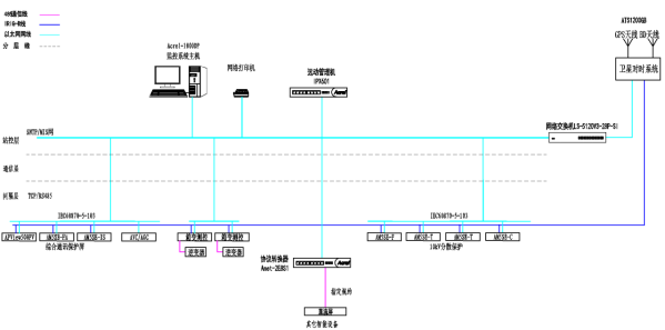 已過濾：20250107安科瑞分布式光伏監控系統在浙江安吉成新照明電器有限公司3234.465kWp分布式光伏發電項目中的應用2436.png