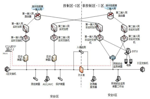 已過濾：20250107安科瑞分布式光伏監控系統在浙江安吉成新照明電器有限公司3234.465kWp分布式光伏發電項目中的應用3145.png