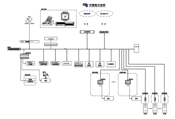 已過濾：Acrel-1000DP分布式光伏監控系統在廣西大茅垌4.08MW分布式光伏中的應用3638.png