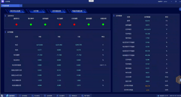 已過濾：Acrel-1000DP分布式光伏監控系統在廣西大茅垌4.08MW分布式光伏中的應用3930.png