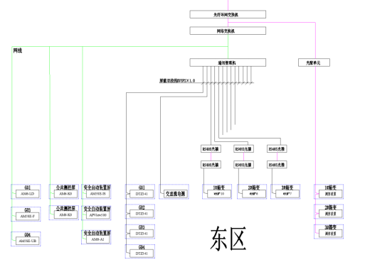 已過濾：Acrel-1000DP分布式光伏監控系統在湖北某生物制*工程有限公司21.35MW光伏10KV并網系統的應用2474.png