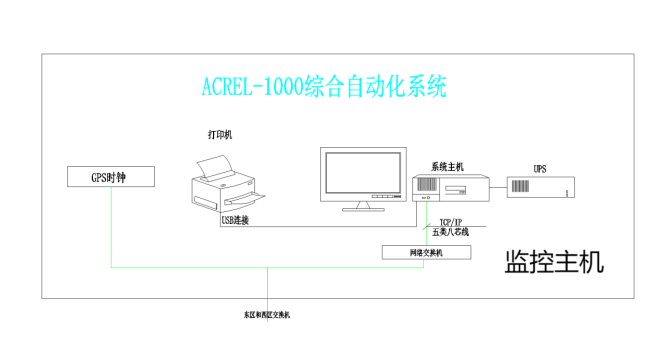 已過濾：Acrel-1000DP分布式光伏監控系統在湖北某生物制*工程有限公司21.35MW光伏10KV并網系統的應用2476.png