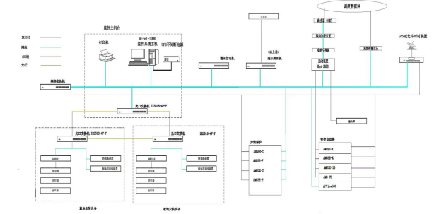 已過濾：Acrel-1000DP分布式光伏監控系統在江蘇盛佳德新材料有限公司4.03MW分布式光伏10KV并網系統的應用1599.png