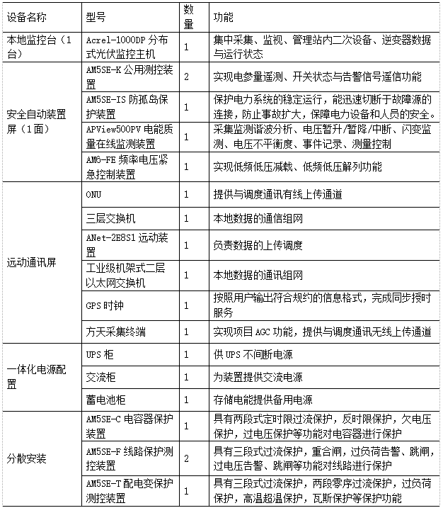 已過濾：Acrel-1000DP分布式光伏監控系統在江蘇盛佳德新材料有限公司4.03MW分布式光伏10KV并網系統的應用3769.png