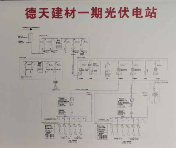 已過濾：Acrel1000DP分布式光伏監控系統在六安德天建材3.79MW分布式光伏中的應用1303.png