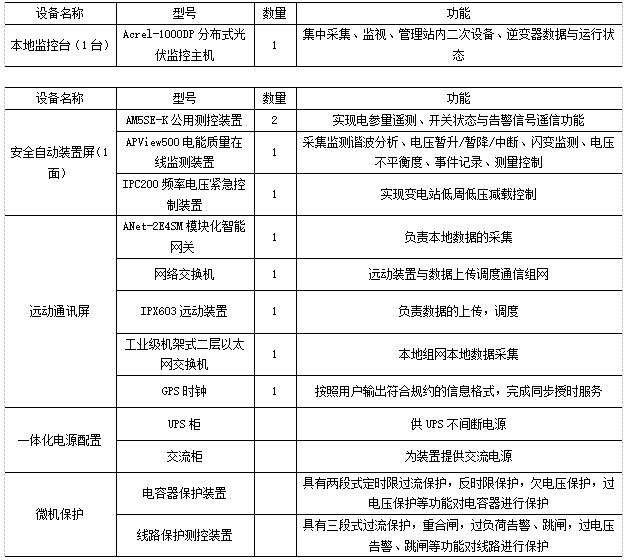 已過濾：Acrel1000DP分布式光伏監(jiān)控系統(tǒng)在尚雷仕（湖北）健康科技有限公司5.98MW分布式光伏10KV并網(wǎng)系統(tǒng)的應(yīng)用(2)3990.png