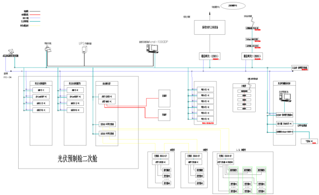 已過濾：安科瑞Acrel-1000DP分布式光伏監控系統在上海汽車變速器有限公司8.3MWp分布式光伏發電項目中的應用(2)2396.png
