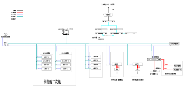 已過濾：安科瑞分布式儲能監控系統在浙江嘉興晉億實業5MW分布式儲能項目中的應用2753.png