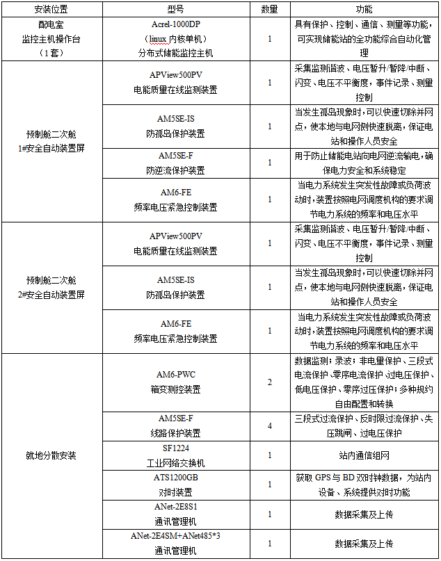 已過濾：安科瑞分布式儲能監控系統在浙江嘉興晉億實業5MW分布式儲能項目中的應用2809.png