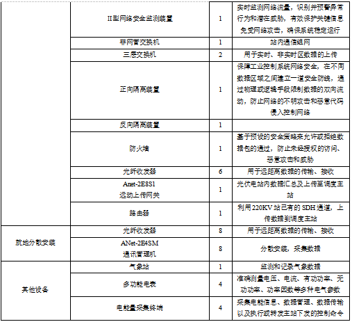 已過濾：安科瑞分布式光伏監控系統在和光同程分布式光伏項目中的應用2709.png