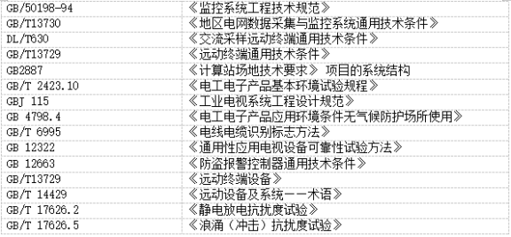 已過濾：Acrel-2000E配電室綜合監控系統在“三大工程”中的應用1279.png