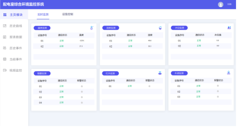 已過濾：Acrel-2000E配電室綜合監控系統在“三大工程”中的應用2166.png
