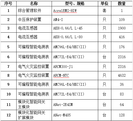已過(guò)濾：AcrelEMS-HIM高速公路綜合能效系統(tǒng)在廣西大憑高速公路配電工程項(xiàng)目的應(yīng)用-09062470.png