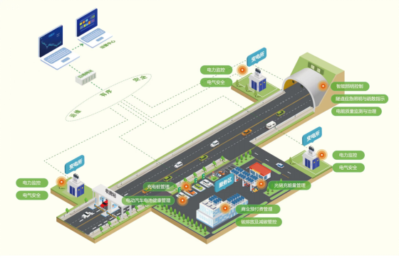 已過(guò)濾：AcrelEMS-HIM高速公路綜合能效系統(tǒng)在廣西大憑高速公路配電工程項(xiàng)目的應(yīng)用-09062721.png