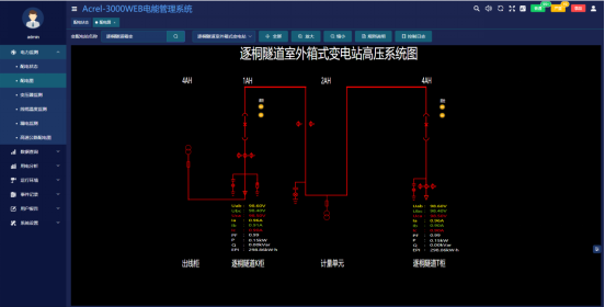 已過(guò)濾：AcrelEMS-HIM高速公路綜合能效系統(tǒng)在廣西大憑高速公路配電工程項(xiàng)目的應(yīng)用-09063111.png