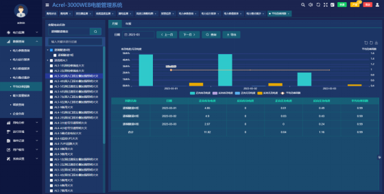 已過(guò)濾：AcrelEMS-HIM高速公路綜合能效系統(tǒng)在廣西大憑高速公路配電工程項(xiàng)目的應(yīng)用-09063221.png