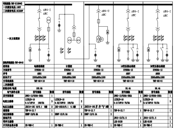 已過濾：AcrelEMS-HIM高速公路綜合能效系統在山東濟南*濰坊高速公路配電工程項目的應用-0710 2427.png