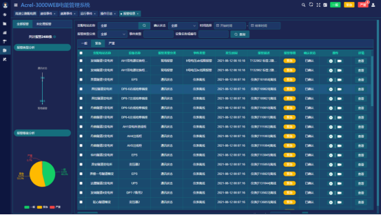 已過濾：AcrelEMS-HIM高速公路綜合能效系統在山東濟南*濰坊高速公路配電工程項目的應用-0710 3724.png
