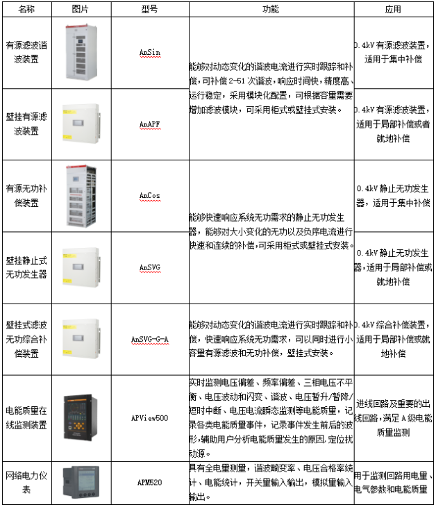 已過濾：安科瑞電能質量監測和治理產品在分布式光伏電站的應用2020.png