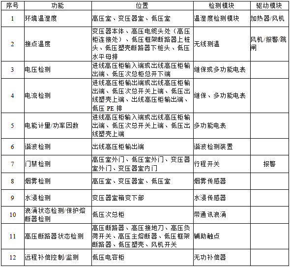 已過濾：安科瑞電氣為蔚來換電站數字化提供解決方案810.png