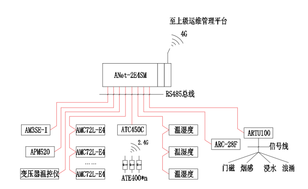 已過濾：安科瑞電氣為蔚來換電站數字化提供解決方案1039.png
