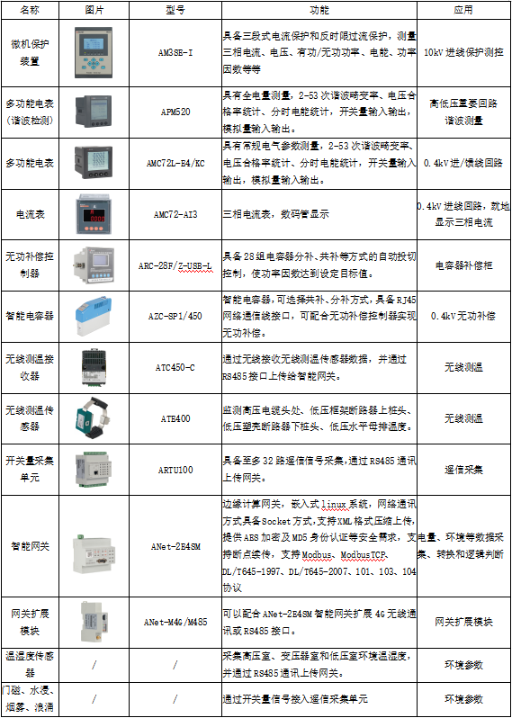 已過濾：安科瑞電氣為蔚來換電站數字化提供解決方案1067.png
