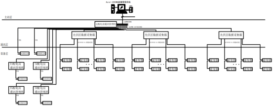 已過濾：安科瑞防逆流解決方案在內蒙古中高綠能能源7MW分布式光伏項目的應用(1)5069.png
