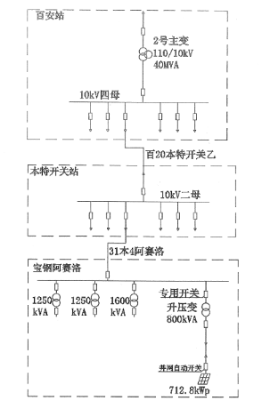 已過濾：安科瑞分布式光伏監控系統在上海寶鋼阿賽洛激光拼焊有限公司屋*光伏發電（二期）項目中的應用685.png