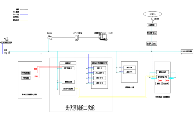 已過濾：安科瑞分布式光伏監控系統在上海寶鋼阿賽洛激光拼焊有限公司屋*光伏發電（二期）項目中的應用2956.png