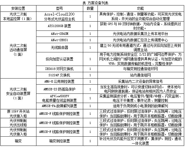 已過濾：安科瑞分布式光伏監控系統在上海寶鋼阿賽洛激光拼焊有限公司屋*光伏發電（二期）項目中的應用2983.png
