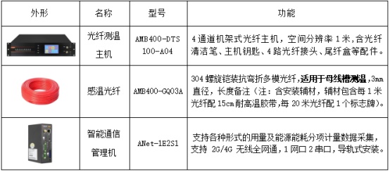 已過濾：安科瑞光纖測溫方案在蘇州某商業(yè)大廈的應(yīng)用972.png