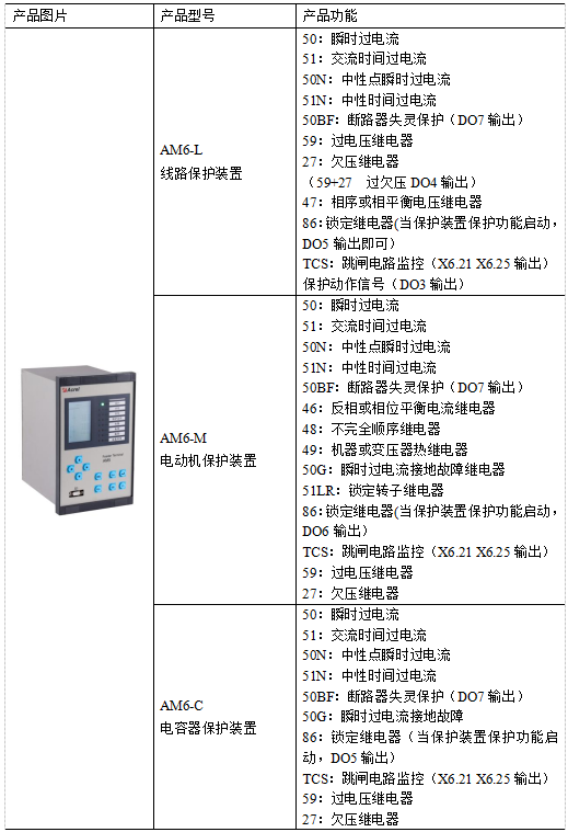 已過(guò)濾：AM系列微機(jī)保護(hù)裝置在中東區(qū)**氣回收站配電工程中的應(yīng)用872.png