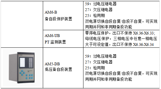 已過(guò)濾：AM系列微機(jī)保護(hù)裝置在中東區(qū)**氣回收站配電工程中的應(yīng)用875.png