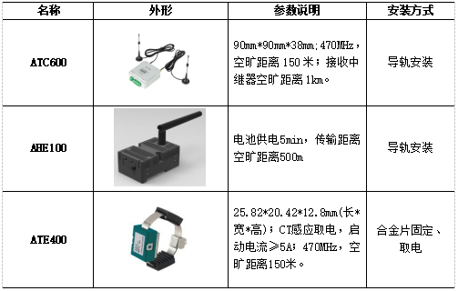 已過(guò)濾：安科瑞無(wú)線測(cè)溫產(chǎn)品在中國(guó)移動(dòng)(甘肅蘭州)數(shù)據(jù)中心B02項(xiàng)目的應(yīng)用 2025080515241780.png