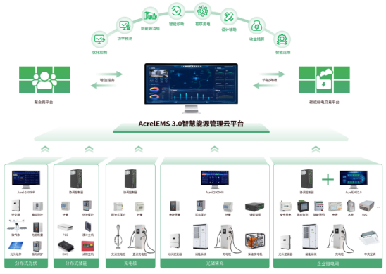 已過濾：安科瑞微電網(wǎng)智慧能源平臺(tái)助力江蘇省新型電力負(fù)荷系統(tǒng)798.png