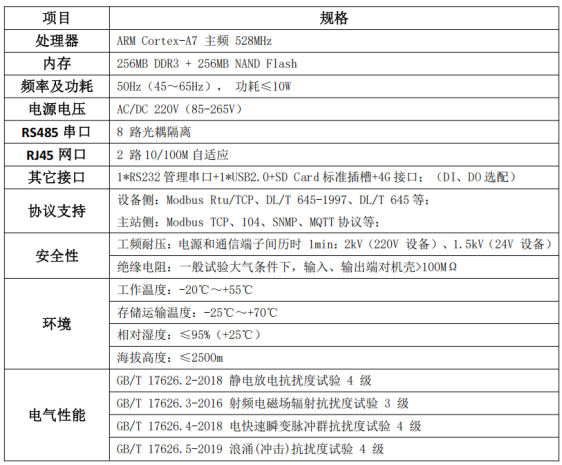 已過濾：安科瑞微電網(wǎng)智慧能源平臺(tái)助力江蘇省新型電力負(fù)荷系統(tǒng)1069.png