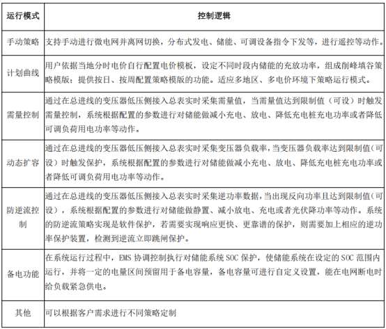 已過濾：安科瑞微電網(wǎng)智慧能源平臺(tái)助力江蘇省新型電力負(fù)荷系統(tǒng)1084.png