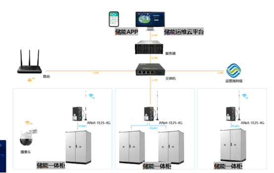 已過濾：安科瑞微電網(wǎng)智慧能源平臺(tái)助力江蘇省新型電力負(fù)荷系統(tǒng)1206.png