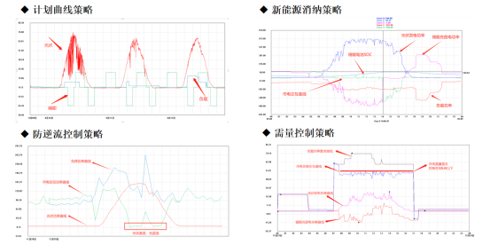 已過濾：安科瑞微電網(wǎng)智慧能源平臺(tái)助力江蘇省新型電力負(fù)荷系統(tǒng)1301.png
