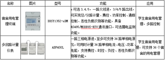 已過濾：節能背景下的高校宿舍用電現狀與智慧監管平臺構建探討4341.png