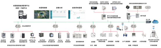 已過濾：節能背景下的高校宿舍用電現狀與智慧監管平臺構建探討4768.png